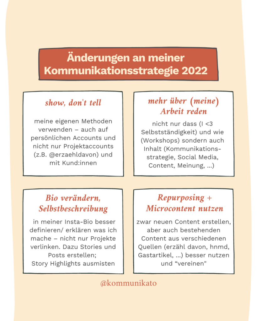 Meine (aktualisierte)Kommunikationsstrategiefür 2022